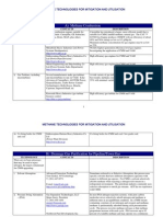 M2M CMM Tech Database