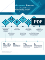 The Empower Process