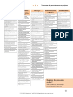 Ritas Process Chart PG 65 POB