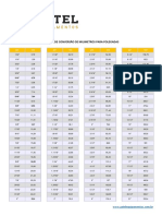 Tabela Conversao Milimetros X Polegadas