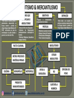 Mapa Conceitual - Absolutismo e Mercantilismo - Info Historia