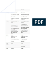 TOEFL Preparation