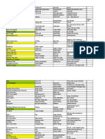 Movie Production Direction Actors