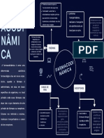 UNIDADE 1 - Mapa Mental Farmacodinamica