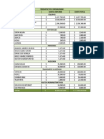 Presupuesto Consolidado