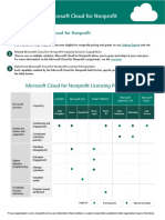 Pricing Datasheet: Microsoft Cloud For Nonprofit