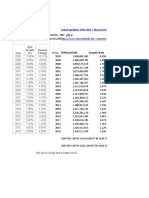 India GDP Growth Rate 1961-2021 - Macrotrends India Population 1950-2021 - Macrotrends