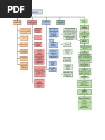 Clasificación de Las Empresas, de Forma Juridica