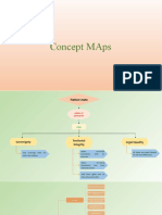 Concept Map