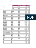 Pesos Maximos de Edespegues