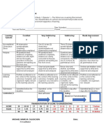 PT Rubrics