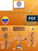 Mapa Mental Derecho Del Trabajo