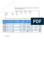 en La Siguiente Lista Aparecen Los Salarios, en Miles de Dólares, de Una Muestra de 15 Directores de Finanzas de La Industria Electrónica.