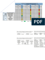 Matriz de Evaluacion de Impactos Conesa Unificada