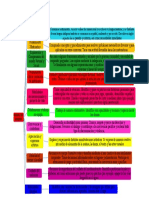 Mapa Conceptual Perfil de Los Estudiantes de Nivel Inicial