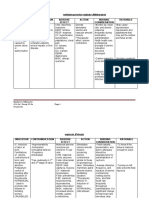 Methylergonovine Maleate (Methergine) Indication Contraindication Adverse Effect Action Nursing Consideration Rationale