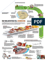 Infografía Del Ceviche