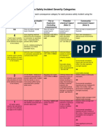 Process Safety Incident Severity Chart