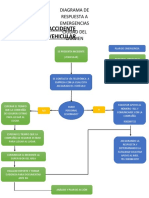 Diagrama de Respuesta A Accidente Vehicular