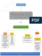 Mapa Mental ReconocER