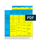 Valores Normales de Los Signos Vitales
