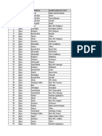 ANM Detail of Uttar Pradesh Validated ANMs