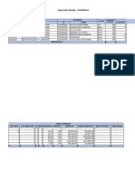 Supervisor Review Dashboard