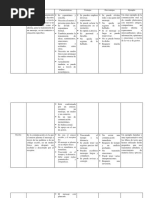 Cuadro Comparativo de Los Tipos de Comunicacion