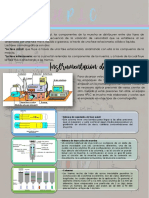 HPLC Cromatografia