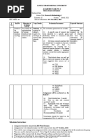 Lovely Professional University Academic Task No. 2 Mittal School of Business