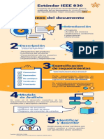 Infografia EstandarIEEE830