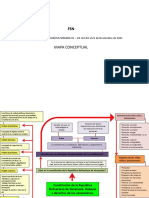 Mapa Conceptual: SEGUNDA ACTIVIDAD EVALUATIVA SEMANA 03 - 04. Del 08 Al 21 de Noviembre de 2021