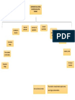 Diagrama de Los Componentes Del Sistema de Gestion Del Capital Humano.