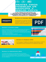 Diferentes Tipos de Modelos de Negocios y Comercio Móvil