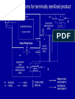 Typical Suit of Rooms For Terminally Sterilized Product: Solution Preparation Area Unidirectional Clean Zone