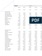 Balance Sheet of DLF