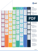 LeanIX Poster Best Practices To Define Business Capability Maps