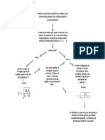 Mapa Conceptual Modelo Cantidad Eoq Pedidoo