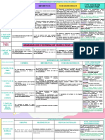 3er Grado Dosificacion de Contenidos Segundo Periodo