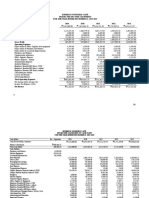 Chapter 5 Financial Statements