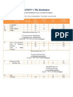 ACTIVITY 1. FEL Distribution