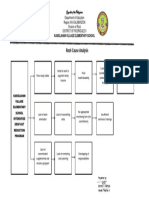 KVES Root-Cause Analysis, Dropout