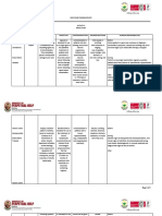 Marfori - Activity 3 Antineoplastic Agents Drug Study