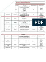 Prudentia Monsoon Mania 2021 (Competition Categories)