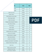 Base de Datos - Consumo de Comida Rapida en Universitarios