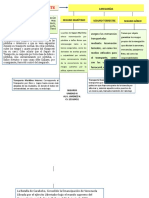 Unidad Iii Mapa Conceptual