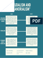 Feudalism and Manorialism