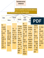 Funciones Quimicas Inorganicas