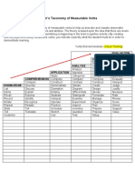 Bloom's Taxonomy of Measurable Verbs