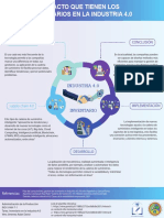 Impacto de Los Inventario en La Ind 4.0